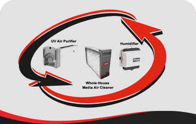 Residential hvac filter replacement by stat climate technician