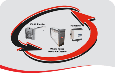 Residential hvac filter replacement by stat climate technician